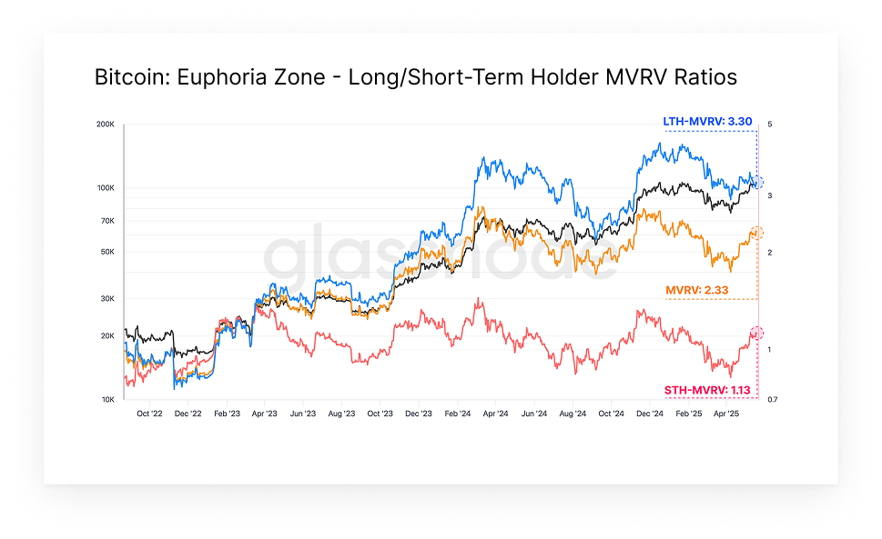 Chart of the Week