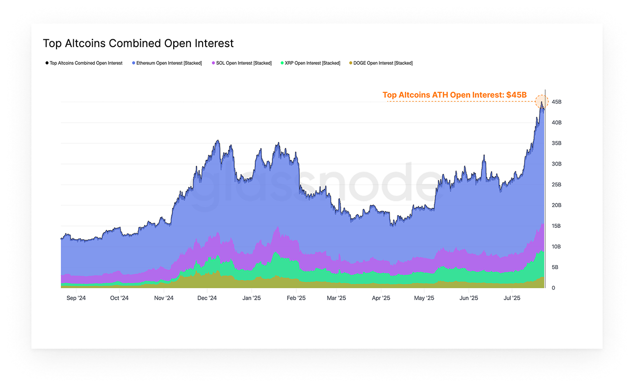 Chart of the Week