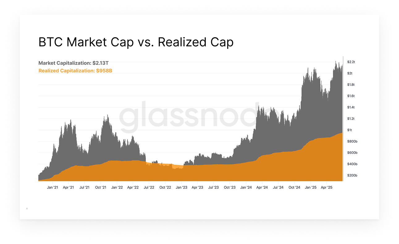 Chart of the Week
