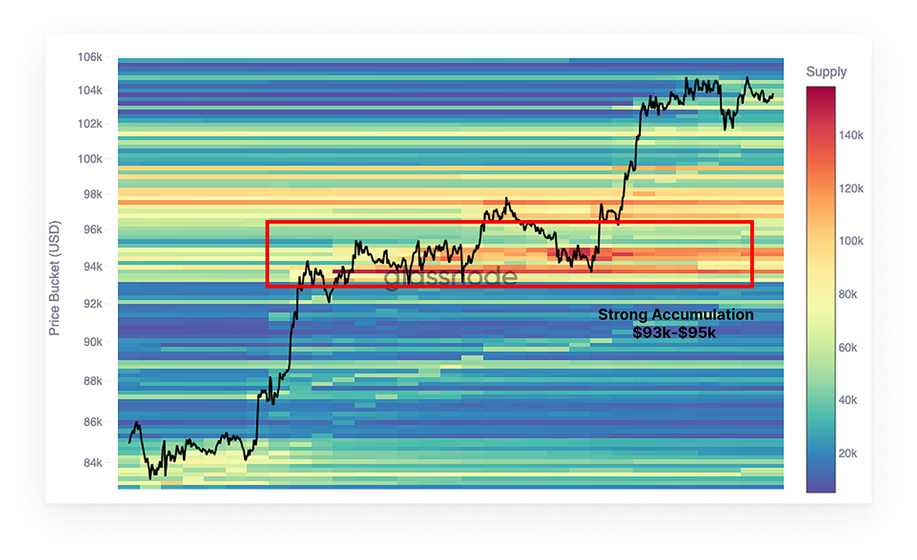 Chart of the Week