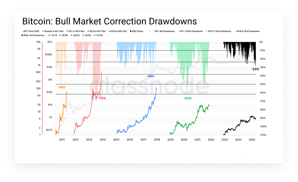 Chart of the Week