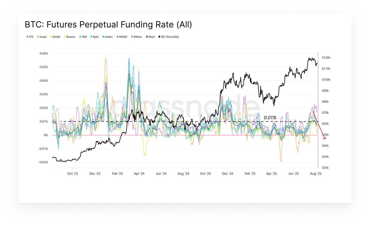 Chart of the Week
