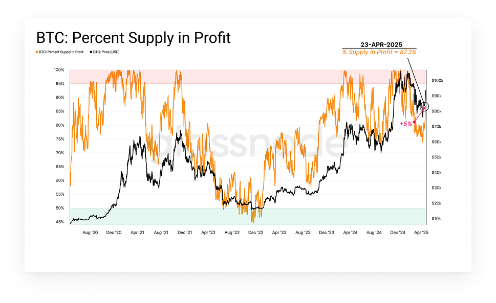 Chart of the Week