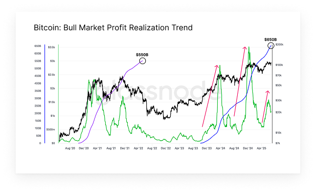 Chart of the Week