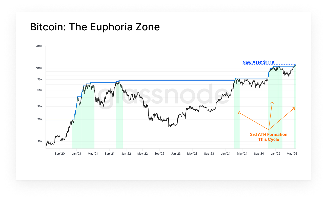 Chart of the Week