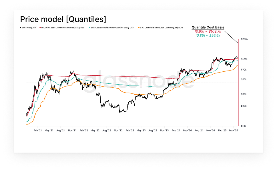 Chart of the Week