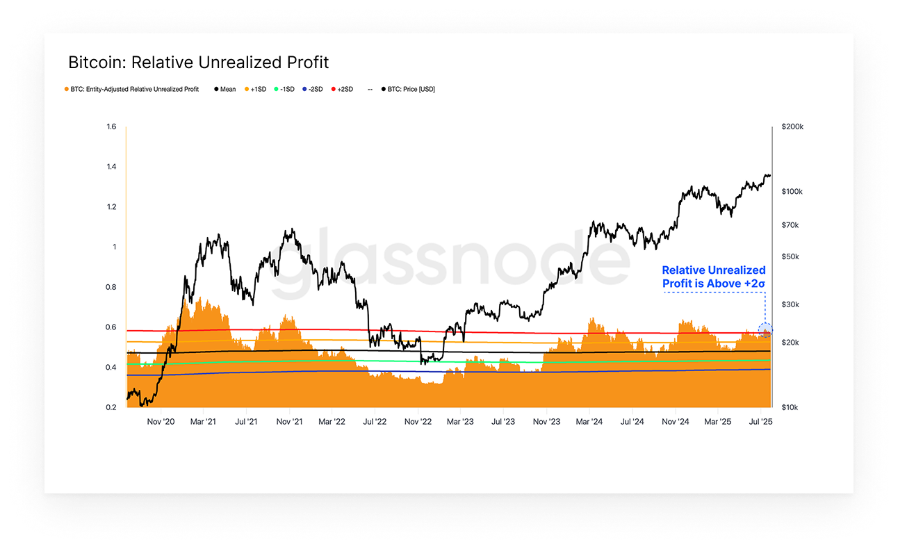 Chart of the Week