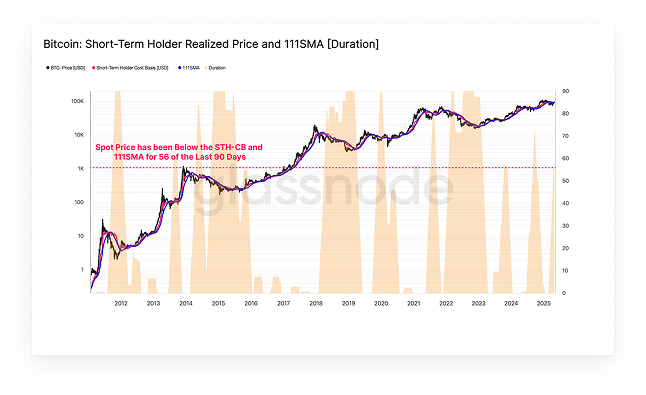 Chart of the Week