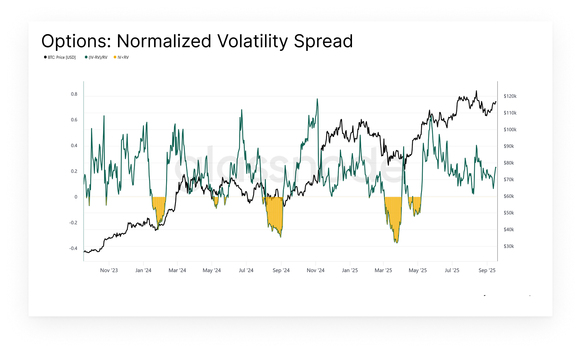 Glassnode Chart of the Week